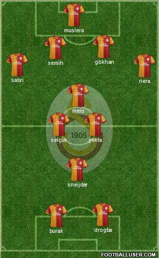Galatasaray SK Formation 2013