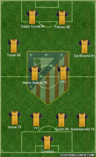 Atlético Madrid B Formation 2013