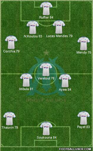 Olympique de Marseille Formation 2013