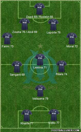 Olympique de Marseille Formation 2013