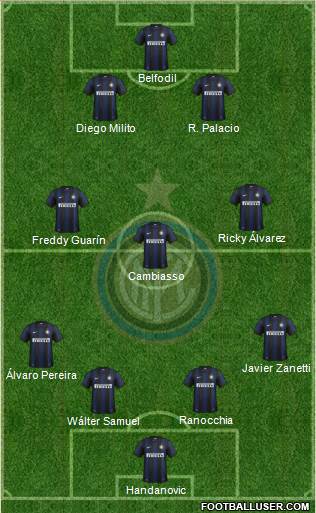 F.C. Internazionale Formation 2013
