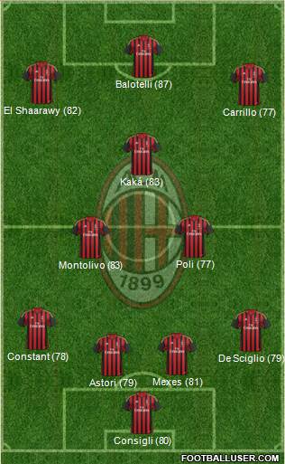 A.C. Milan Formation 2013