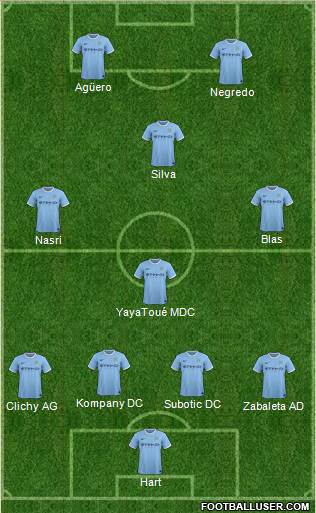 Manchester City Formation 2013
