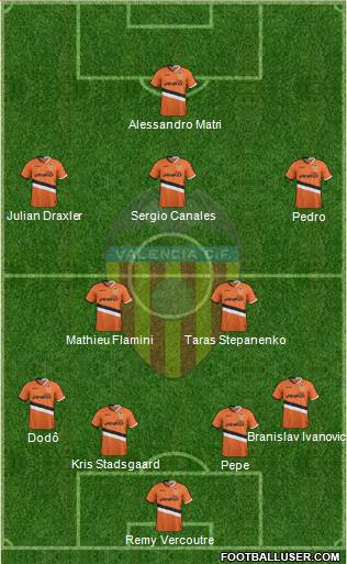 Valencia C.F., S.A.D. Formation 2013