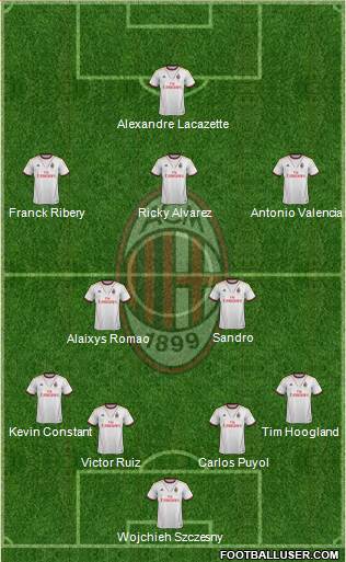 A.C. Milan Formation 2013