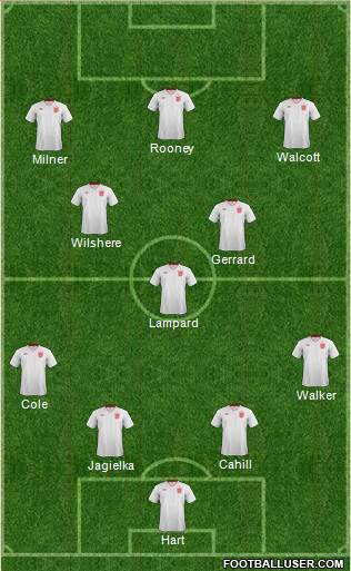 England Formation 2013