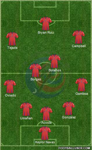 Costa Rica Formation 2013