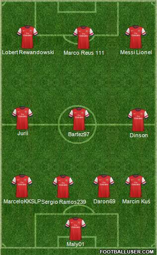 Arsenal Formation 2013