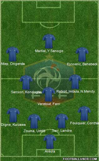France Formation 2013