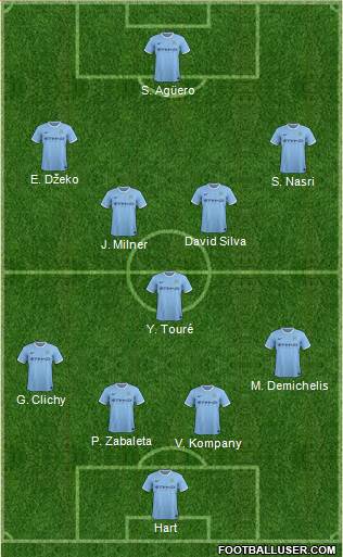 Manchester City Formation 2013