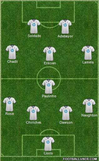 Tottenham Hotspur Formation 2013