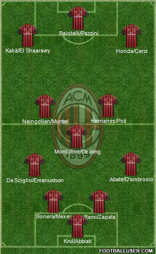 A.C. Milan Formation 2013