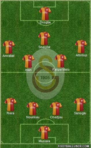 Galatasaray SK Formation 2013