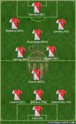 AS Monaco FC Formation 2013