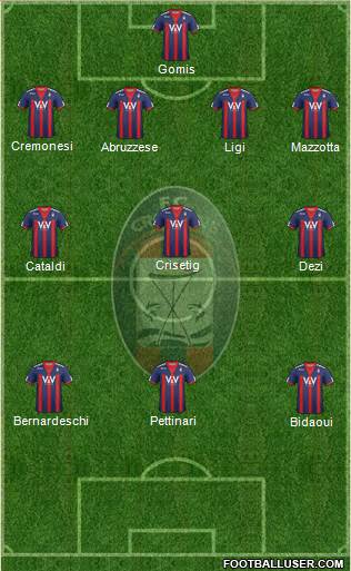 Crotone Formation 2013