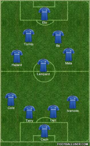 Chelsea Formation 2013
