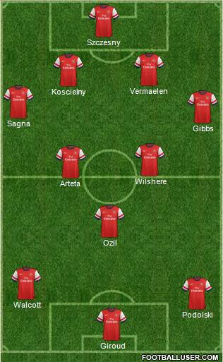 Arsenal Formation 2013