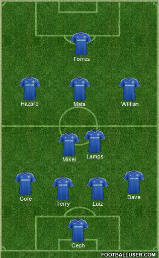 Chelsea Formation 2013