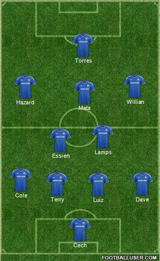 Chelsea Formation 2013