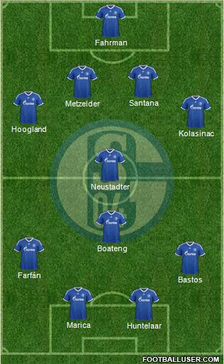 FC Schalke 04 Formation 2013
