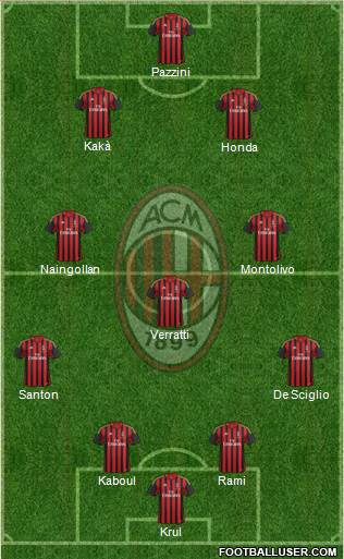 A.C. Milan Formation 2013