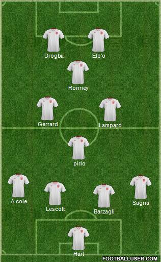 England Formation 2013