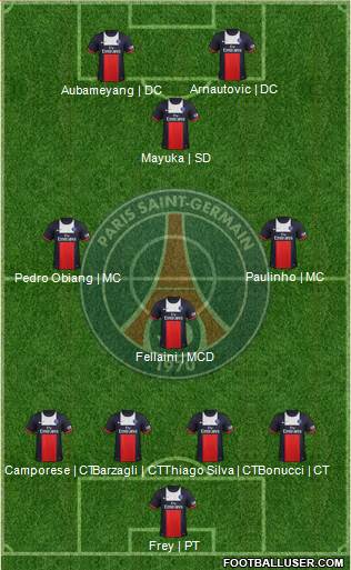 Paris Saint-Germain Formation 2013