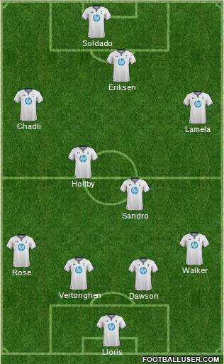 Tottenham Hotspur Formation 2013