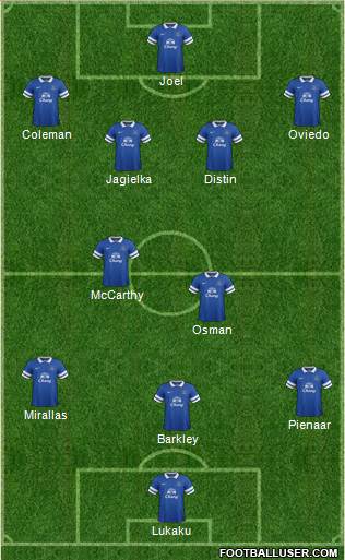 Everton Formation 2013