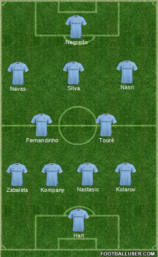 Manchester City Formation 2013
