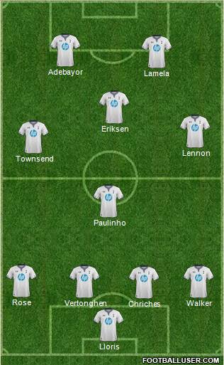 Tottenham Hotspur Formation 2013