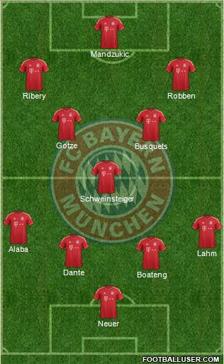 FC Bayern München Formation 2013