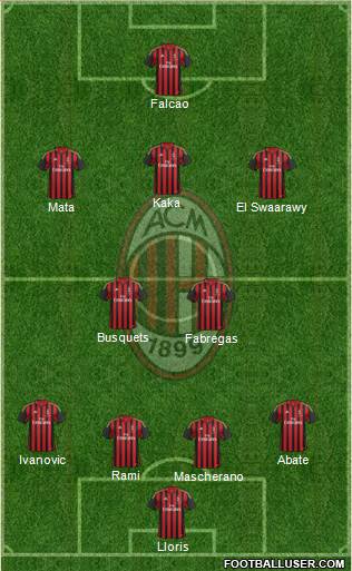A.C. Milan Formation 2013