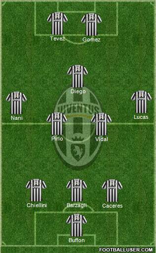 Juventus Formation 2013