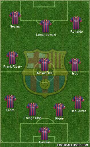 F.C. Barcelona Formation 2013