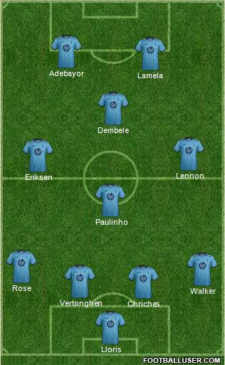 Tottenham Hotspur Formation 2013