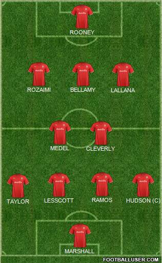 Cardiff City Formation 2013