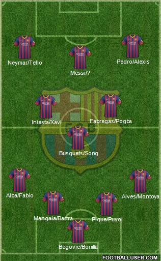 F.C. Barcelona Formation 2013