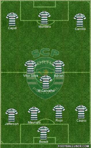 Sporting Clube de Portugal - SAD Formation 2013