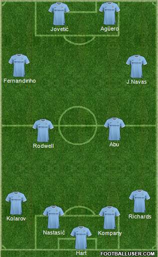 Manchester City Formation 2013