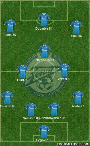 Zenit St. Petersburg Formation 2013