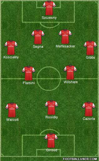 Arsenal Formation 2013