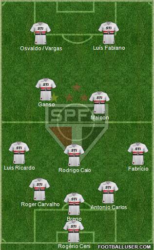 São Paulo FC Formation 2013