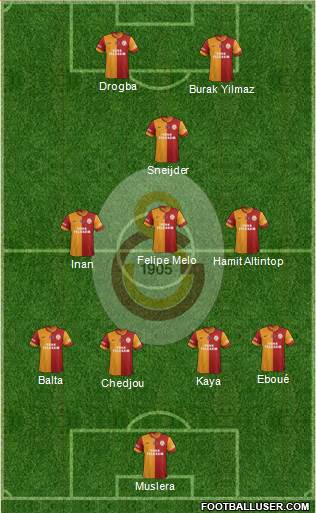 Galatasaray SK Formation 2013