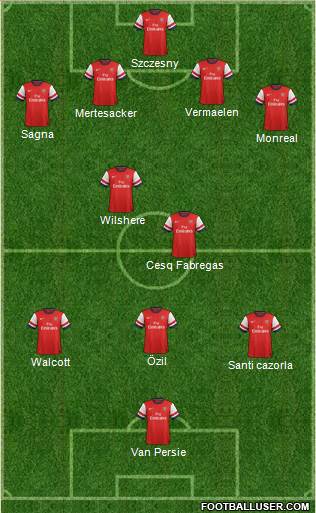 Arsenal Formation 2013