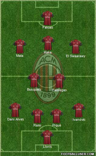 A.C. Milan Formation 2013