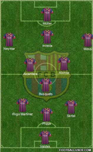 F.C. Barcelona Formation 2013