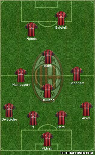 A.C. Milan Formation 2013