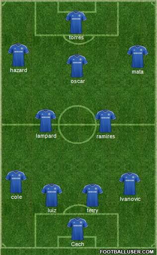 Chelsea Formation 2013