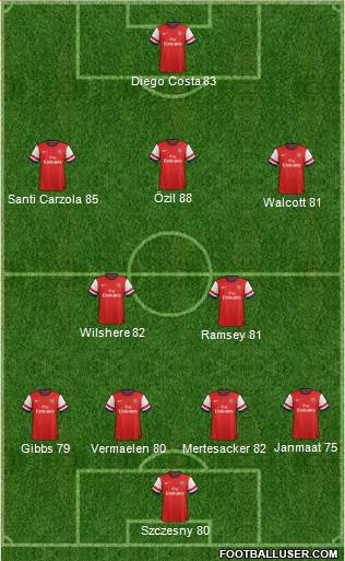 Arsenal Formation 2013